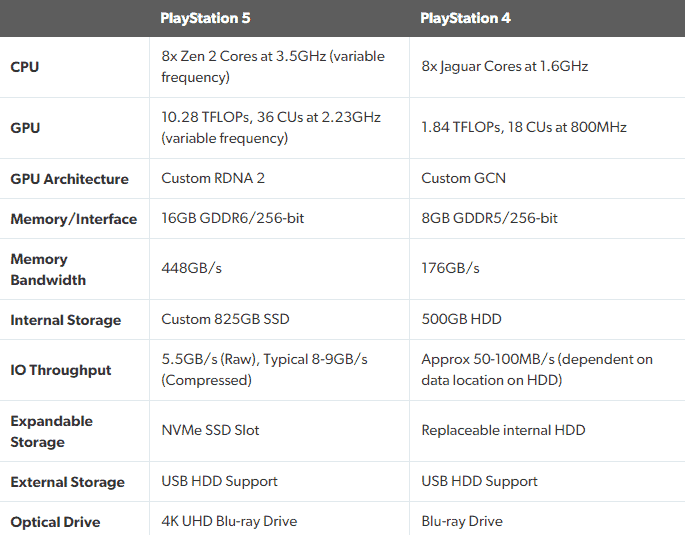 specificit%C3%A9 ps5