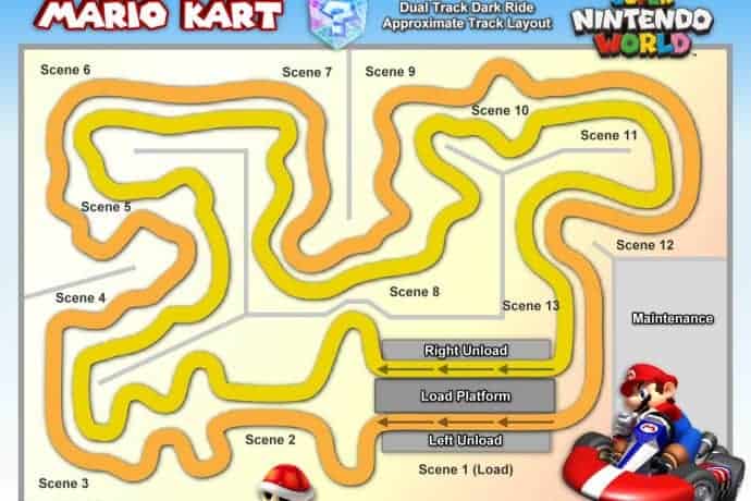 MARIO KART SUPER NINTENDO WORLD
