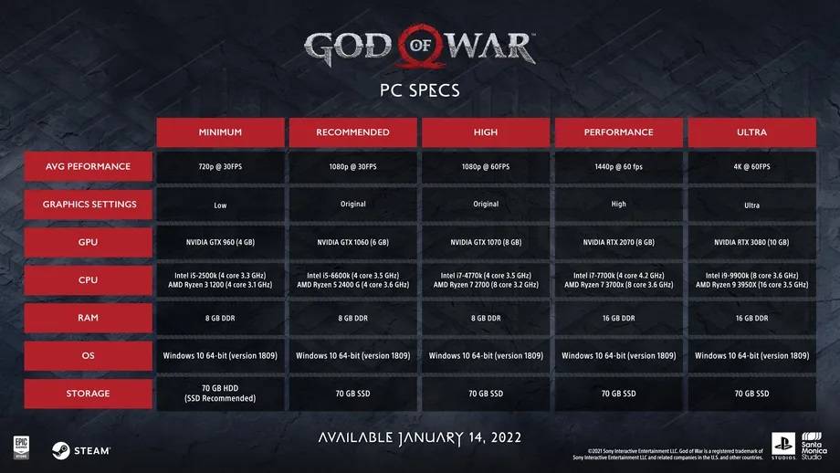GOW PC SPECS ASSET FNL NVIDIA