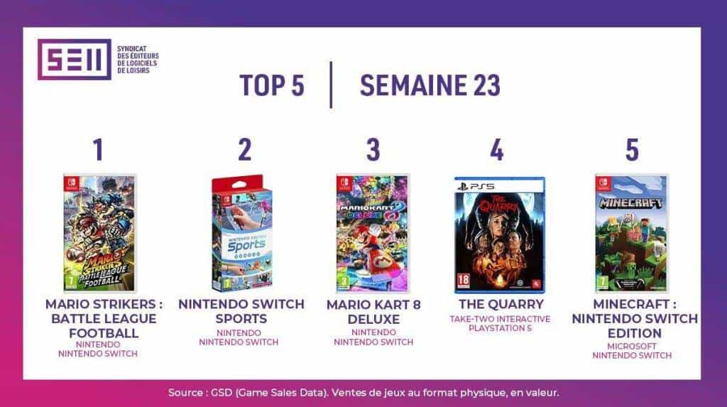 sell232022