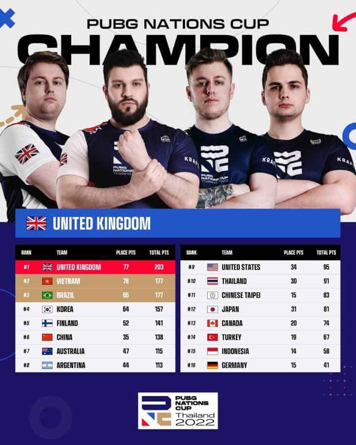 2022 PUBG Esports PNC Winner Announcement Key Asset