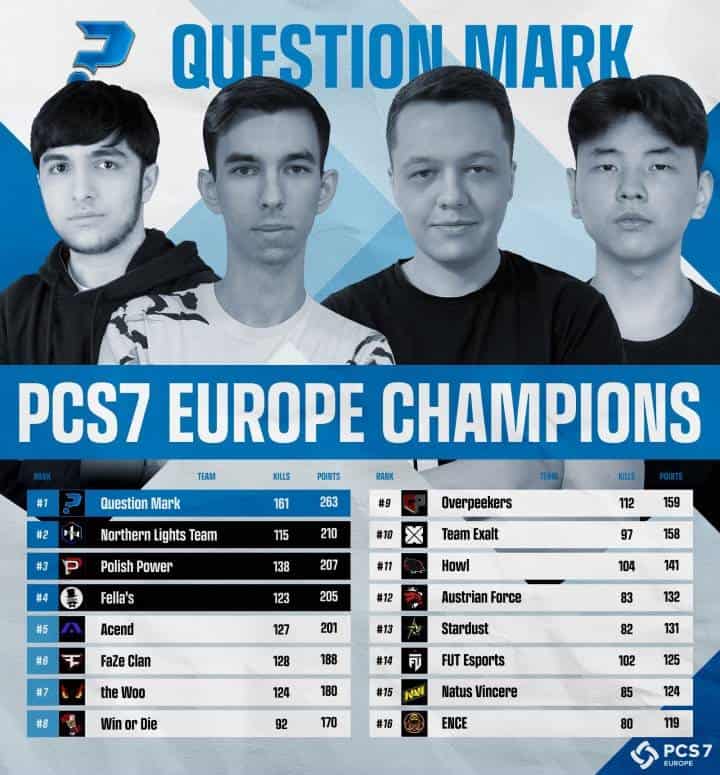 PUBG Esports PCS7 Winner Asset