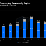 84521 23 segas f2p games are popular in japan but not really anywhere else full