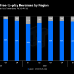 84521 24 segas f2p games are popular in japan but not really anywhere else full