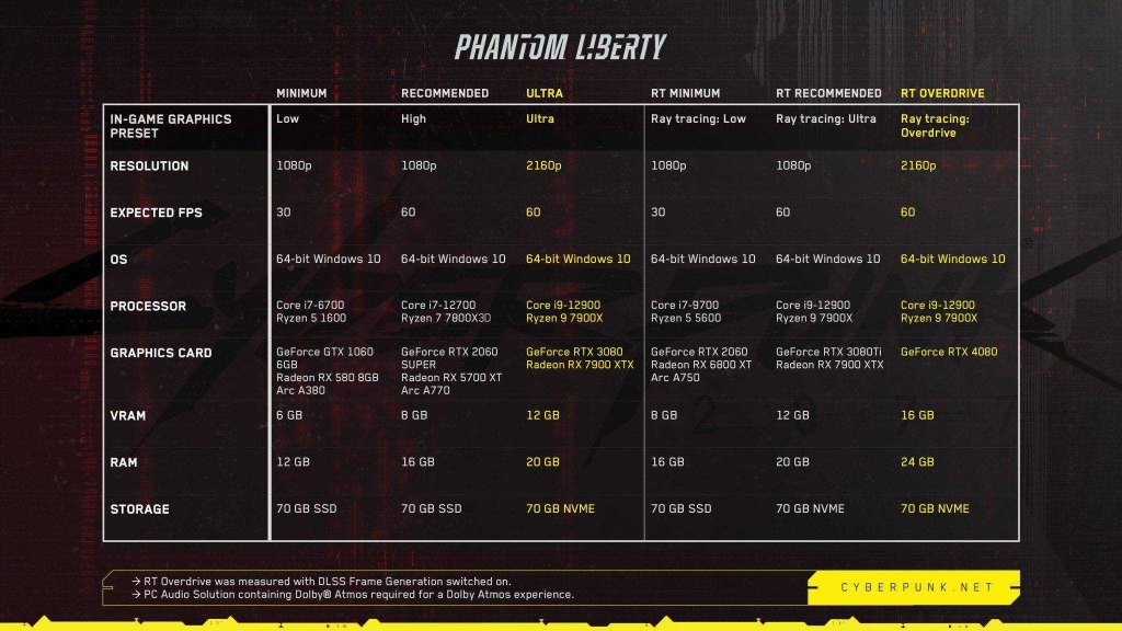 cyberpunk 2077 phantom liberty pc 2048x1152 1