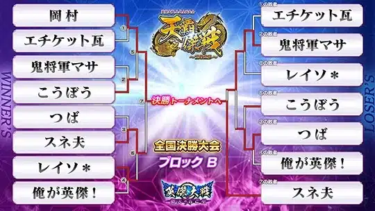 eiketsu taisen 3
