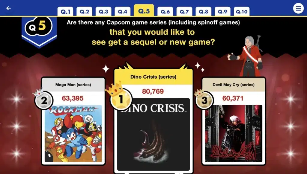 dino crisis capcom scaled