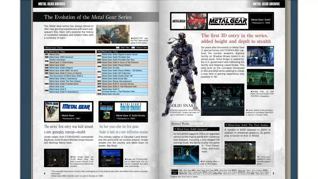 metal gear solid master collection megaforce 16 scaled