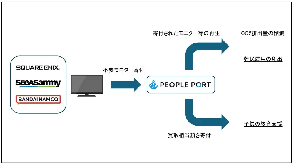img_monitordonation-1000x562
