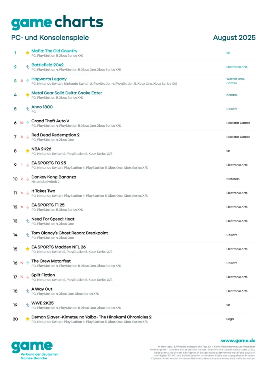 german-charts-august-2025-1