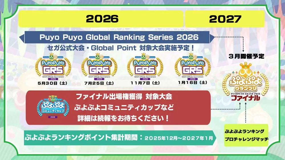 puyo puyo 1