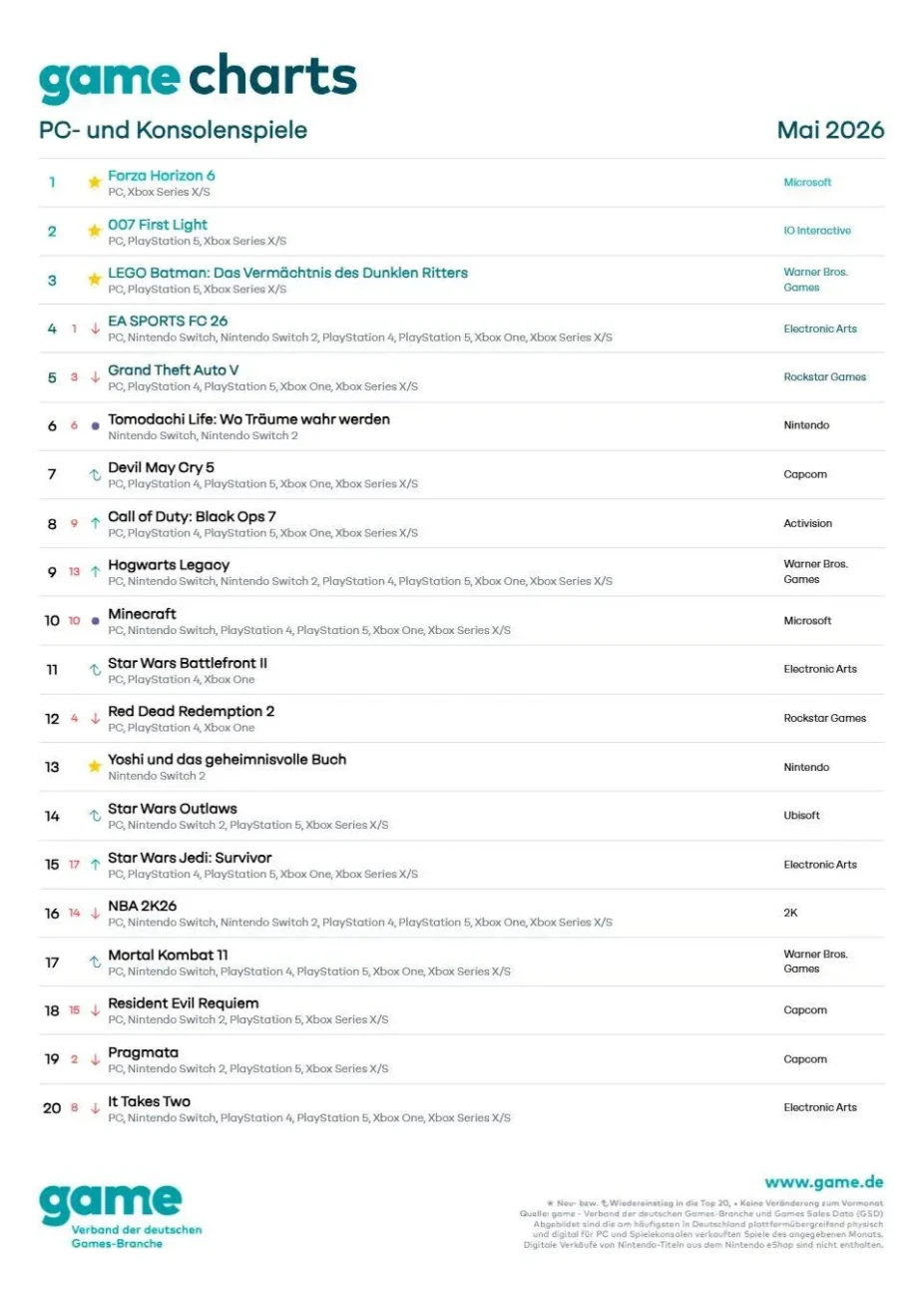 german charts may 2026 1 scaled
