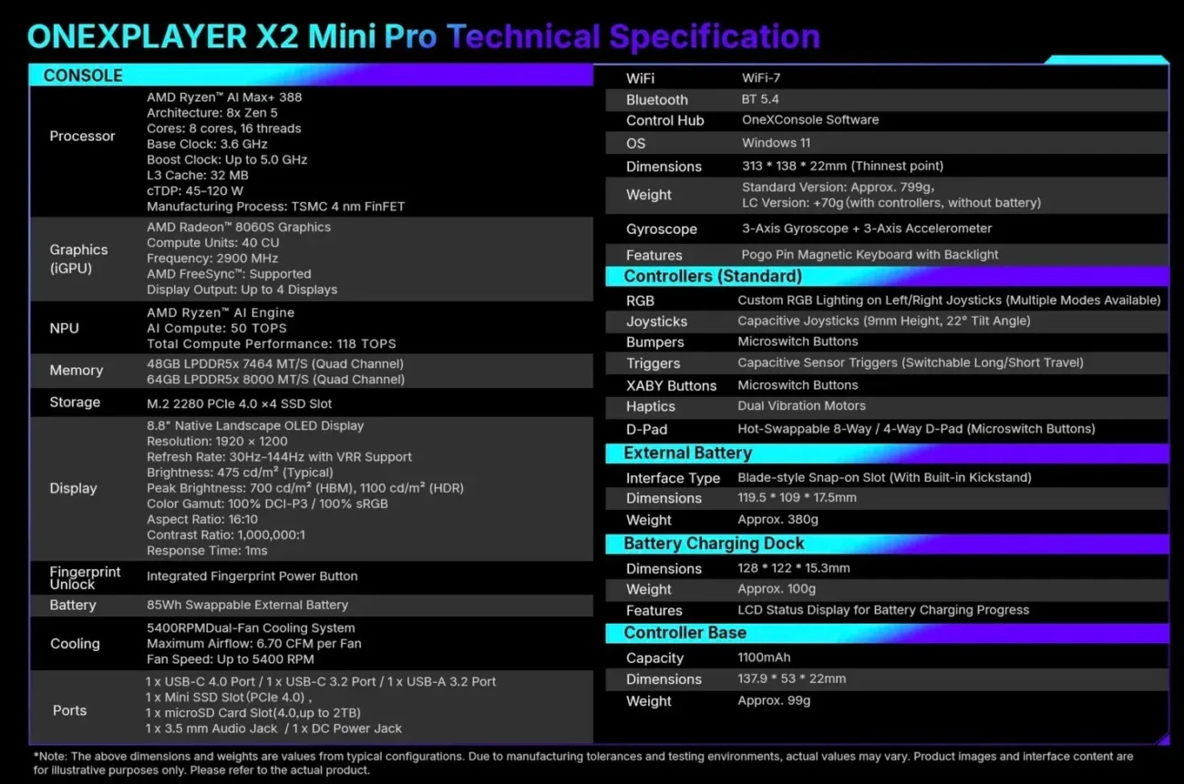 the onexplayer x2 mini pro will cost at least 2 499 image6a5e2214ef90c scaled