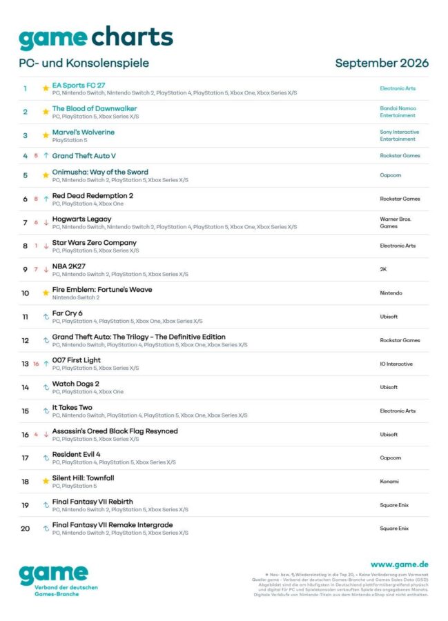 german charts september 2026 1 scaled